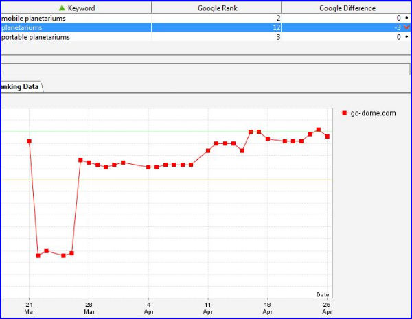 Rank Tracking